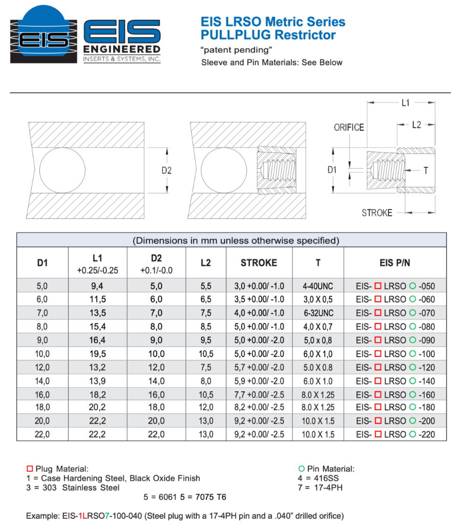 EIS-LRSO Metric Series PULLPLUGS™ / Precision Flow Control Restrictors