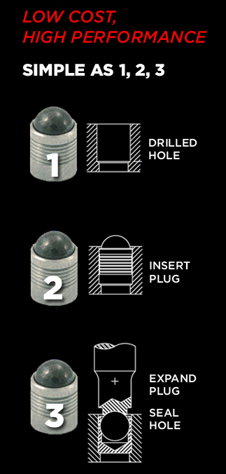 Simple to install Metal Expansion Plugs, Expansion Plugs and Expandable Plugs