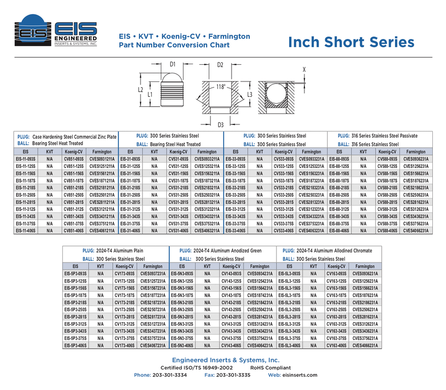 EIS - KVT - Koenig-CV - Farmington Part Number Conversion Chart