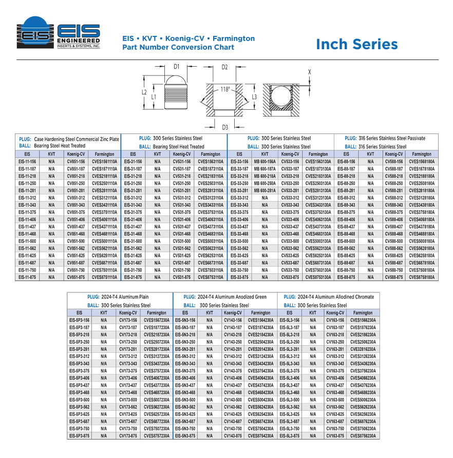 EIS - KVT - Koenig-CV - Farmington Part Number Conversion Chart