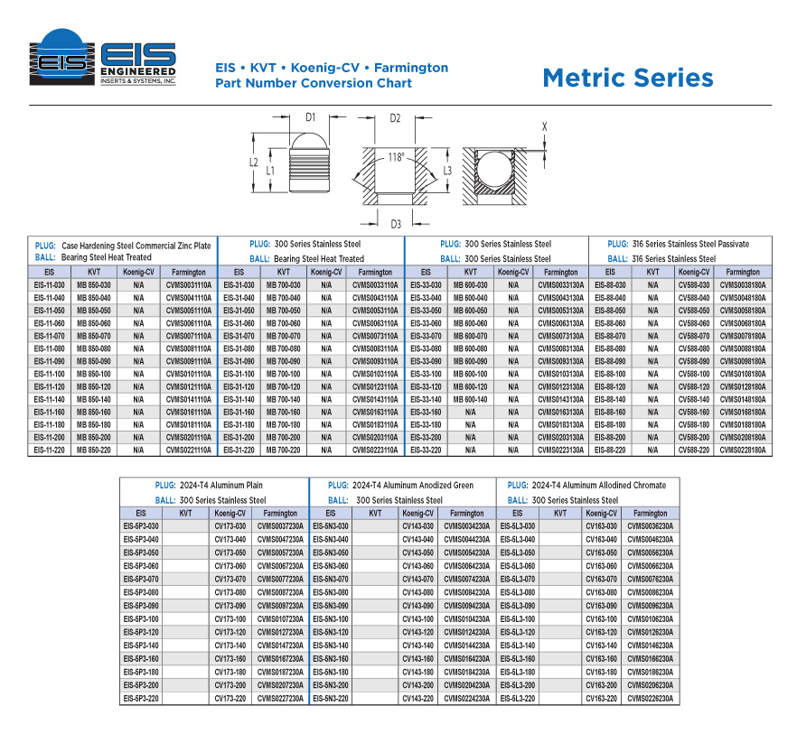 EIS - KVT - Koenig-CV - Farmington Part Number Conversion Chart