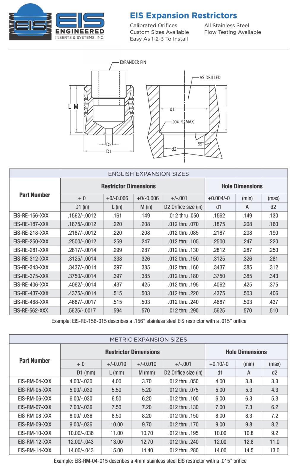 Expansion / Precision Flow Control Restrictors