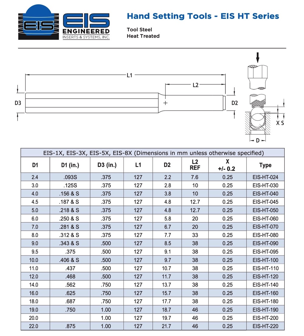 EIS Hand Setting Tools