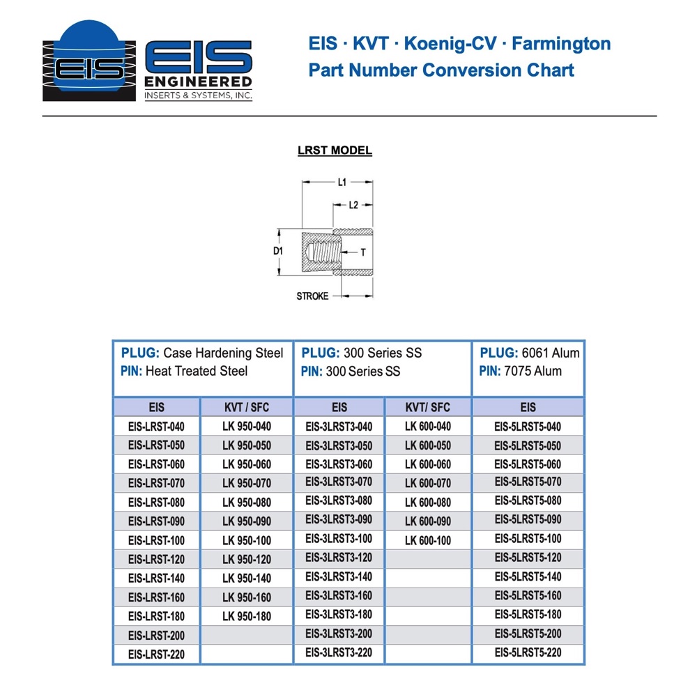 EIS - KVT - Koenig-CV - Farmington Part Number Conversion Chart