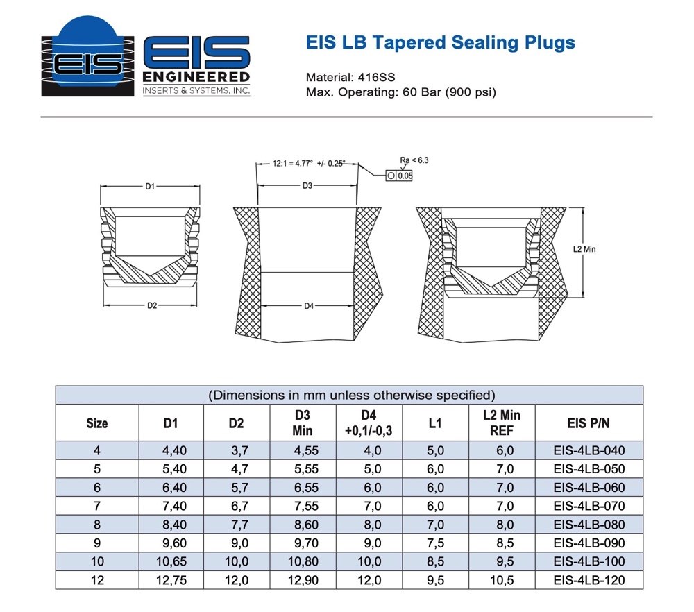 EIS-RST PULLPLUGS™