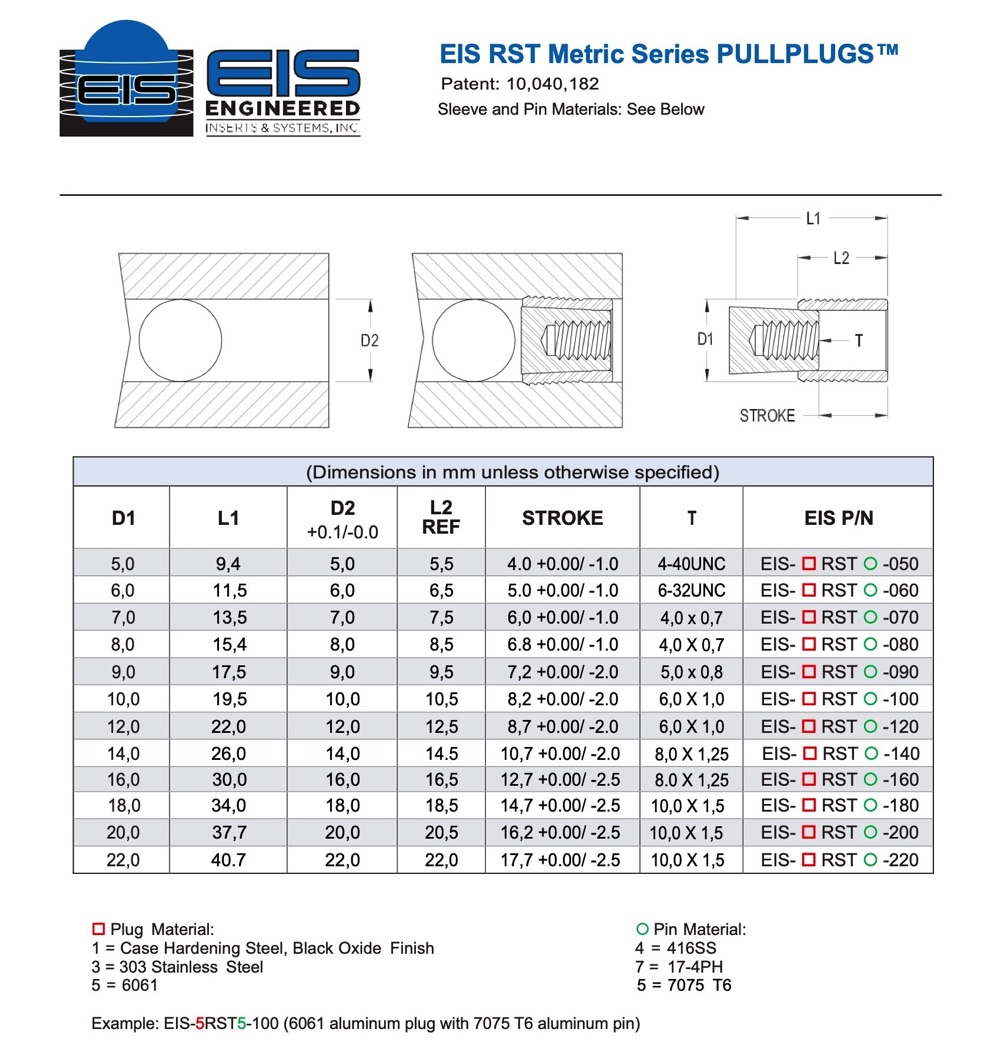 EIS-RST PULLPLUGS™