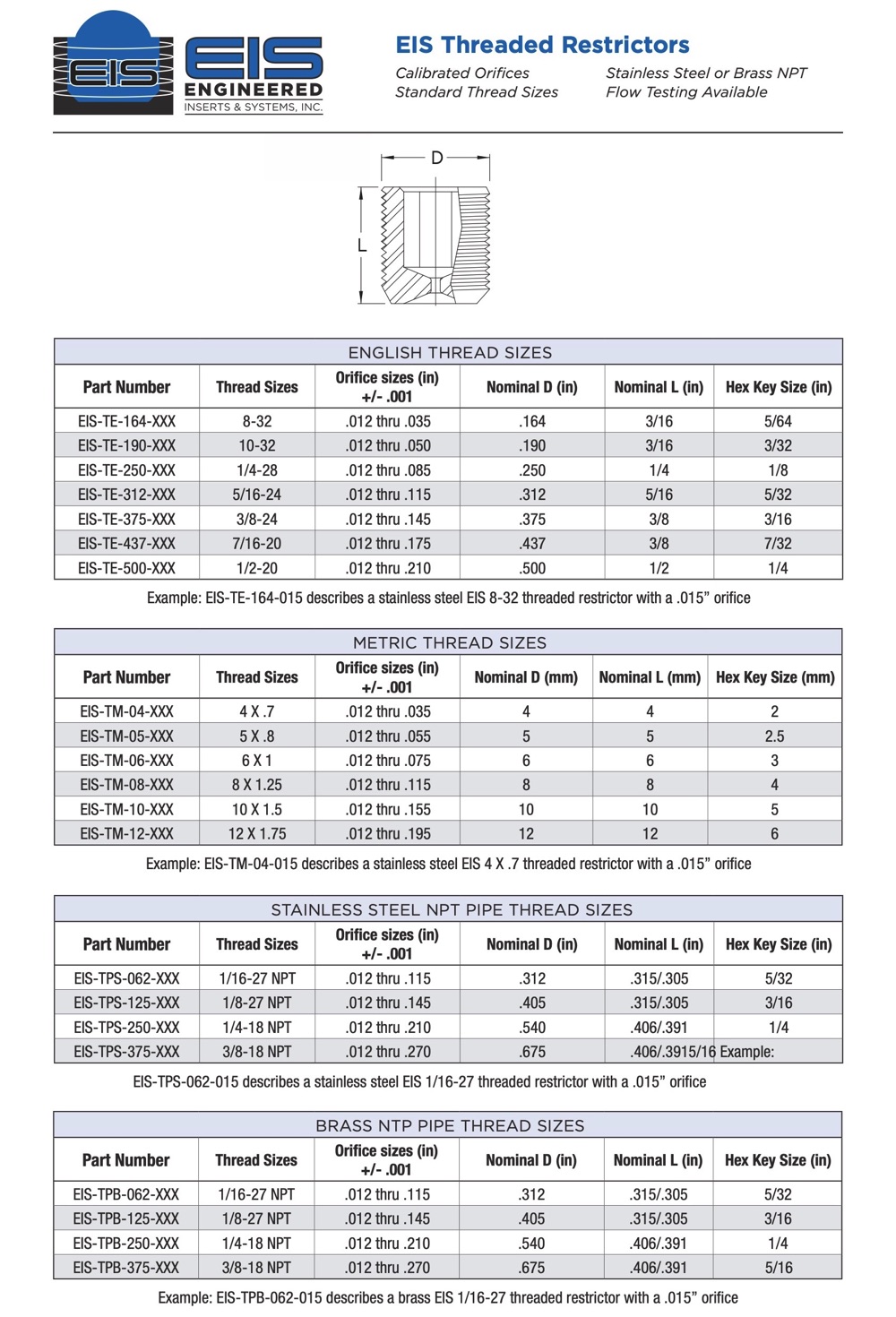 EIS Threaded / Precision Flow Control Restrictors