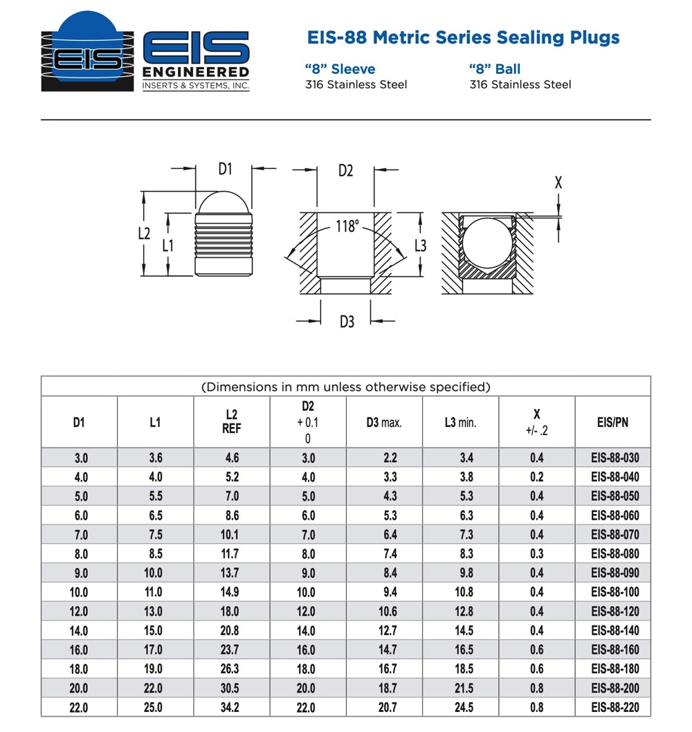 EIS-88 Metric Series Sealing Plugs